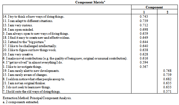 Investigation Of The Langer's Mindfulness Scale From An Industry ...