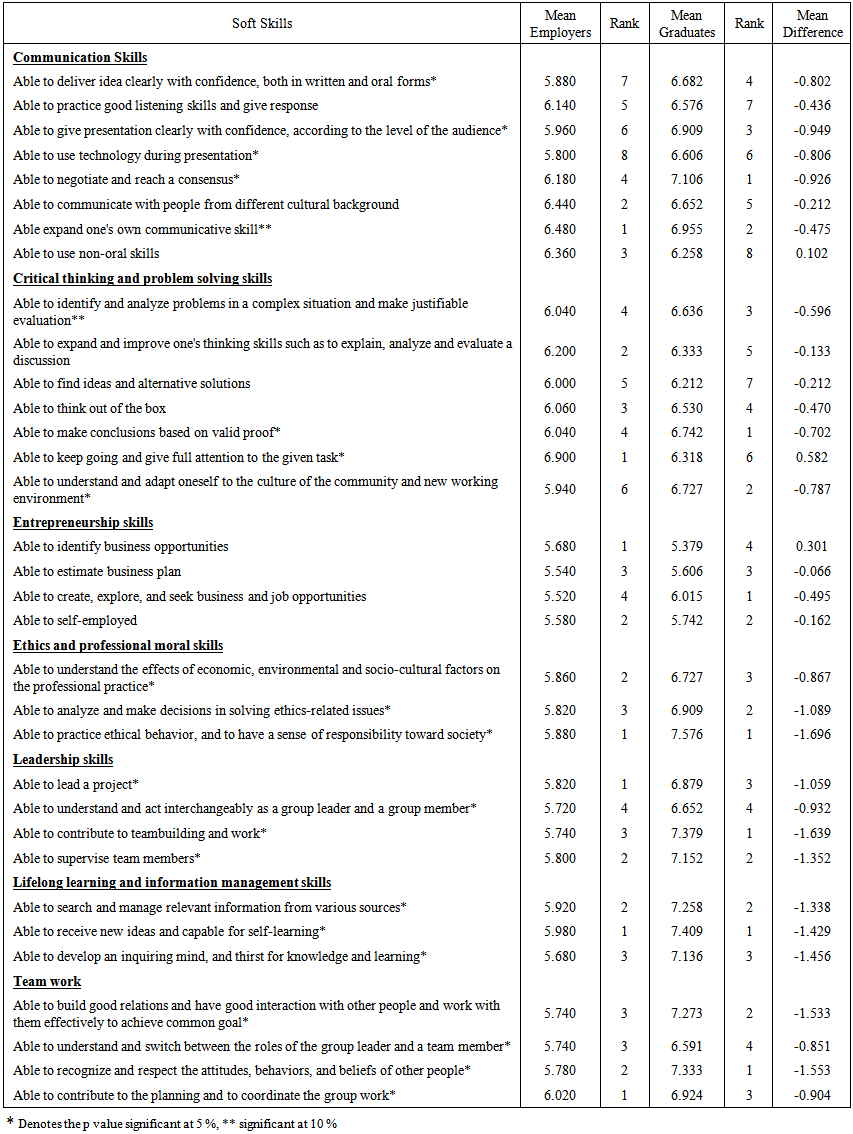 Graduate employability literature review