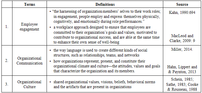 Understanding The Effect Of Organizational Culture And Employee 