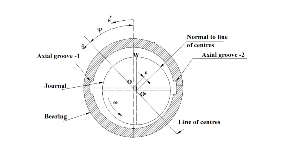 Journal Bearing Statics At Phyllis Gordon Blog