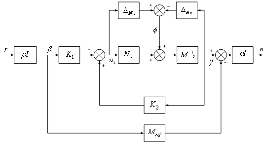 2 DOF H- Infinity Loop Shaping Robust Control for Rocket Attitude