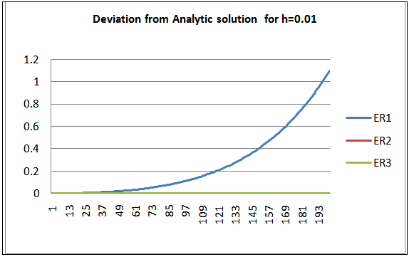 New Numerical Schemes for the Solution of Slightly Stiff Second Order ...