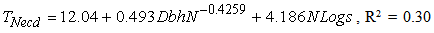 Determination Of Learning Curves And Forgetting Factors Of Two-man 