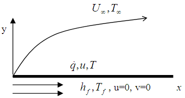 Internal Heat Generation Effect On Thermal Boundary Layer With A 