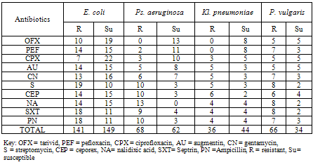 Antibiotic Zone Of Inhibition Chart
