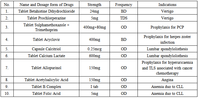 Order gabapentin cod