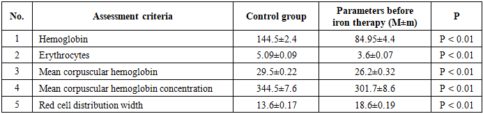 Assessment of Erythropoiesis and Iron Metabolism in Leukemia Patients ...