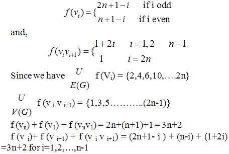 On Complementary Edge Magic Labeling Of Certain Graphs