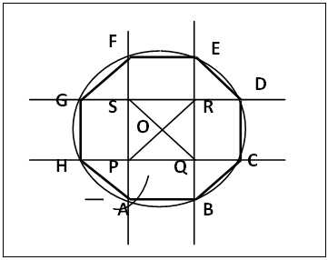 Some Methods to Construct a Regular Hexagon.