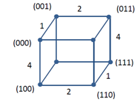 number of edges in hypercube