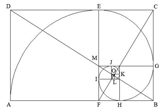 Geometrical Substantiation Of I Phi I The Golden Ratio