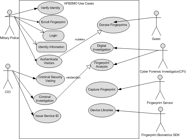 4500 fingerprint reader software download