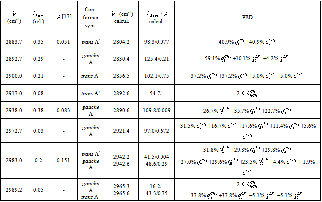 Ir Spectrum Interpretation Chart