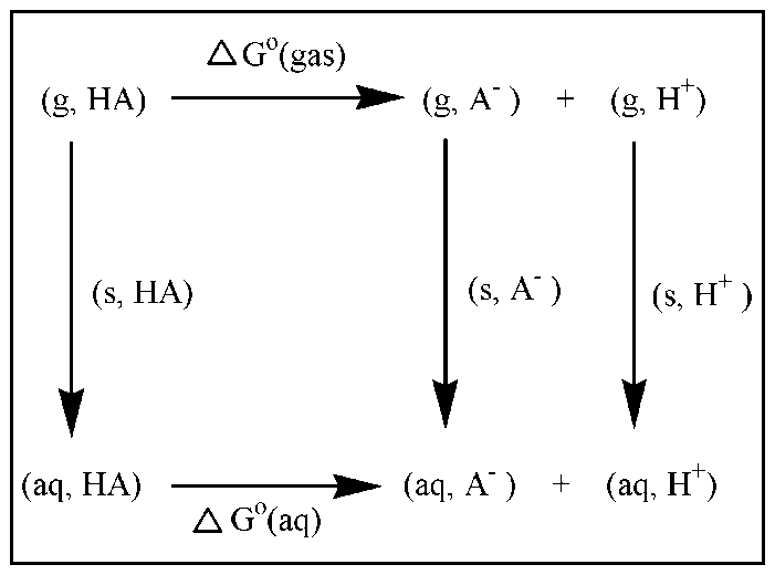 Comparative Study Of Calculated And Experimental Pka Values For Some Carbon And Alcoholic Compounds