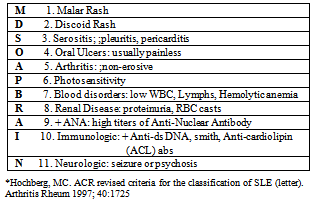 systemic lupus treatment guidelines