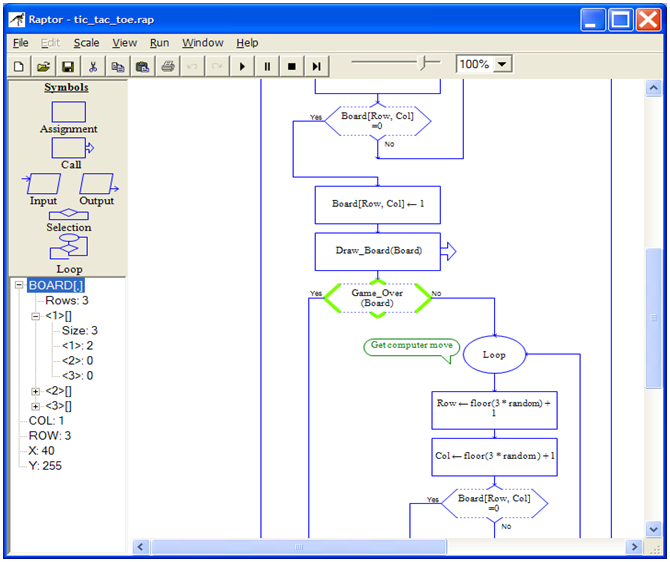 How to write analysis of error