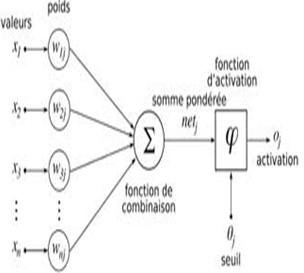 Digital Movements Images Restoring by Artificial Neural Networks