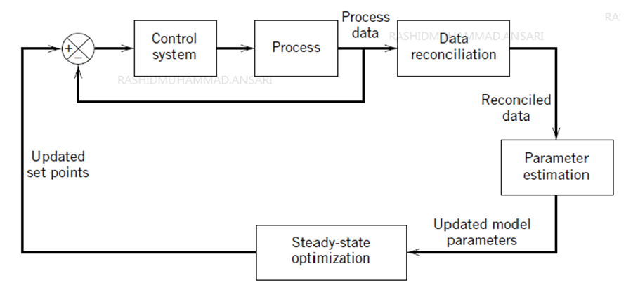 Real-Time Optimization and Control of Next-Generation Distribution