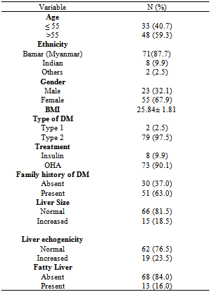 Liver Function Test Chart