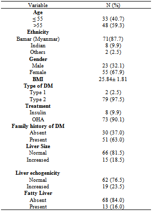 Liver Function Test Normal Range Chart Pdf