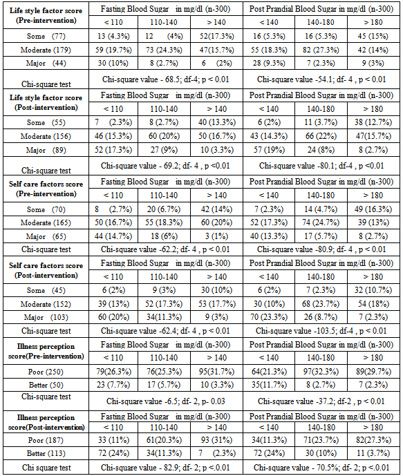 Diabetes Diet Chart In Bengali Style