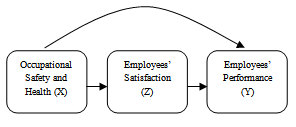 Literature review for job satisfaction