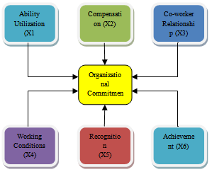 review thesis framework