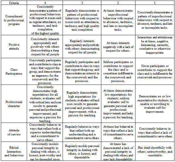 Policies and Procedures for Assessing Teacher Candidate Dispositions