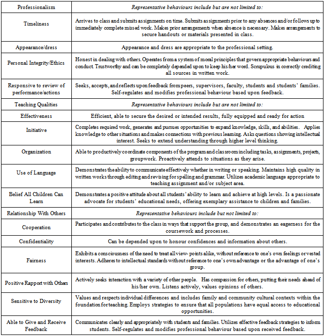 assessment for gifted students