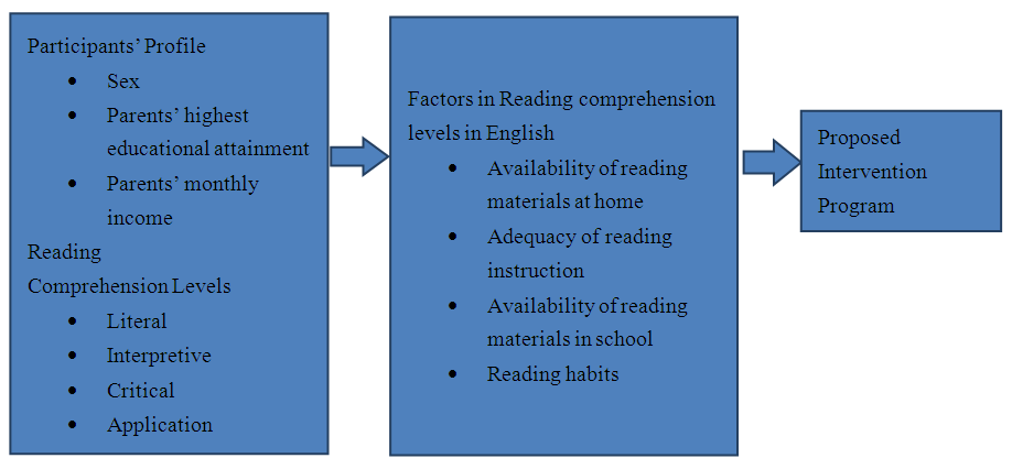 reading-comprehension-research-topics-comprehension-concepts-and