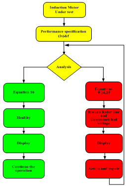 Electrical Isolation Procedure Flow Chart