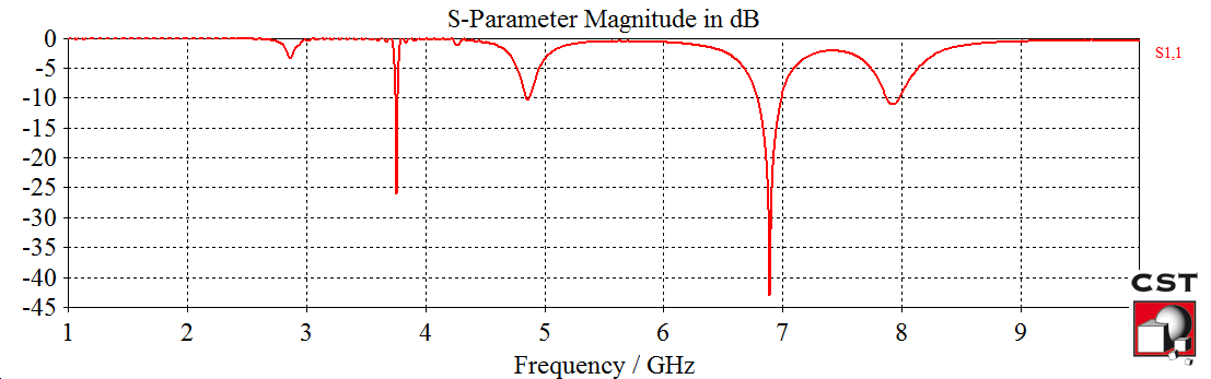 Rectangular Patch Antenna