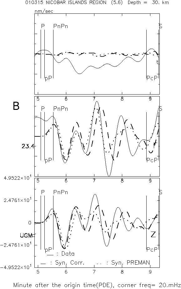 Investigating the S Wave Velocity Structure in front Region of