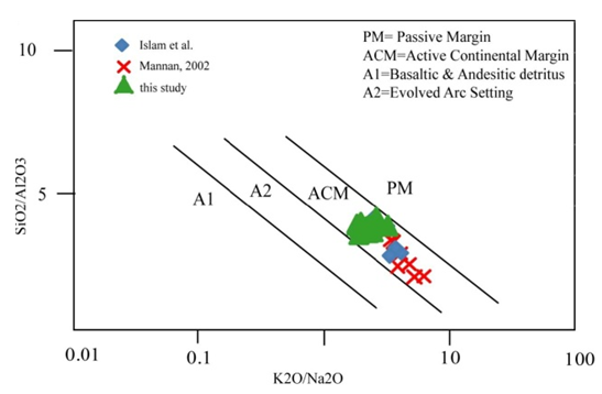 Al2o3 cao data k2o mgo na2o sio2 thesis tio2