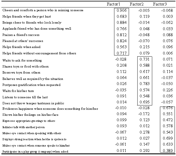 manual for emotional maturity scale