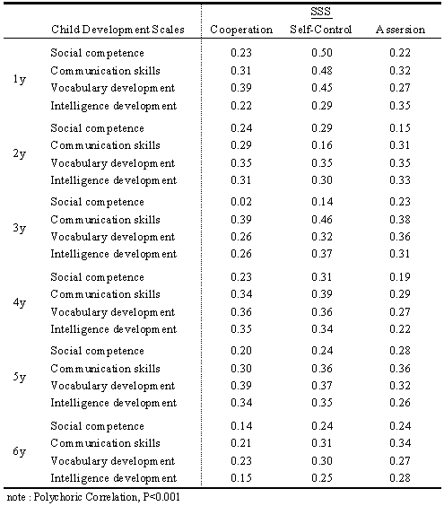 manual for emotional maturity scale