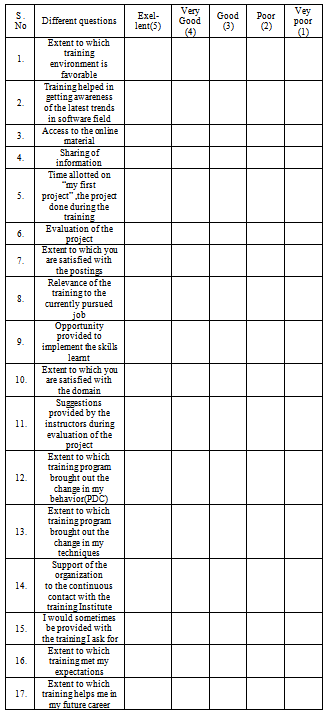 evaluation of training program effectiveness