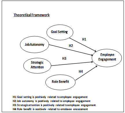 State of Play: Employee Experience in Malaysia