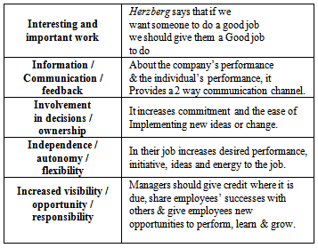 Literature review on impact of motivation