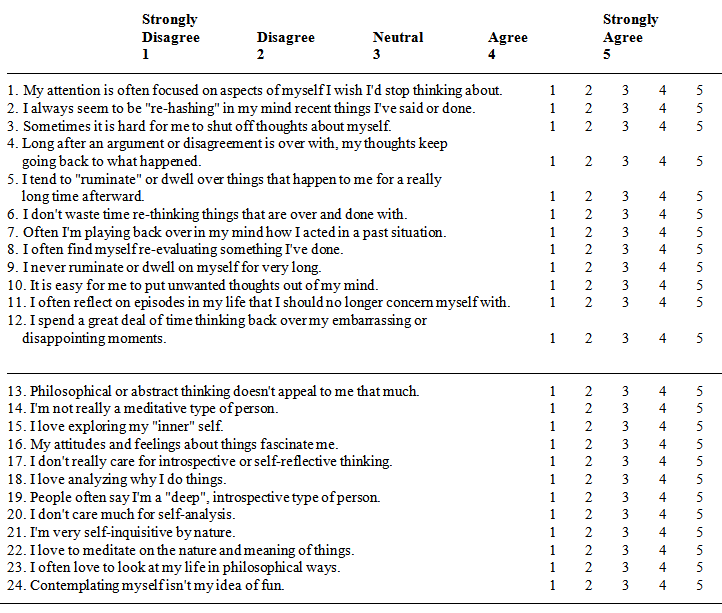 Reflective Learning as a Tool for Enhancing Consciousness, An Empirical