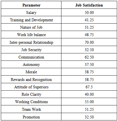 Thesis about job satisfaction in the philippines