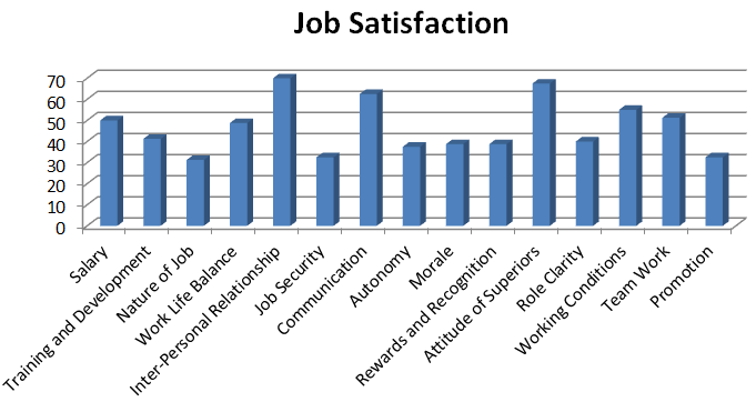 Thesis about job satisfaction in the philippines