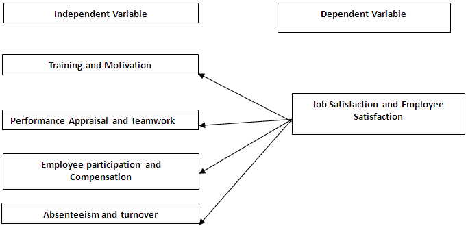 literature review on job satisfaction and employee turnover