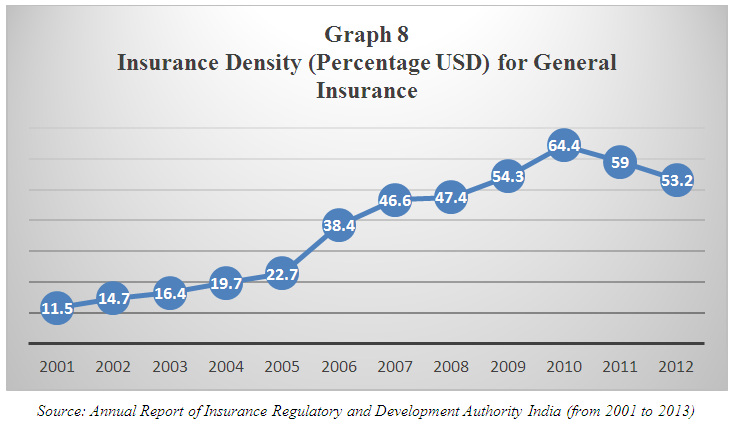 The Progressive Development Of India’s Insurance Industry From Ancient ...