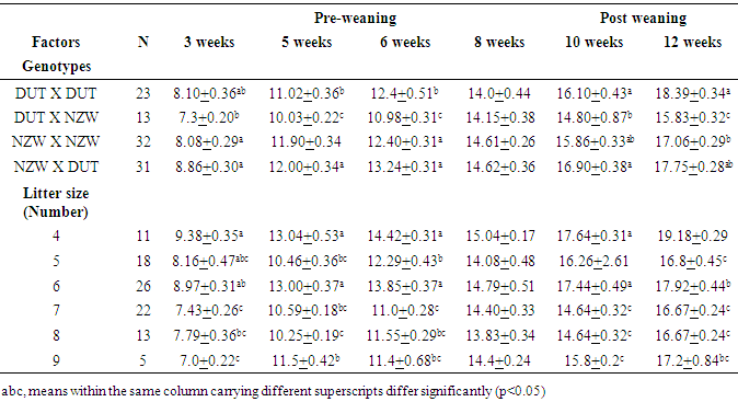 weaning at 18 weeks