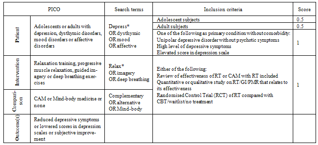 Search information research paper