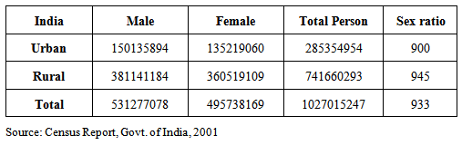 characteristics of urbanization in india