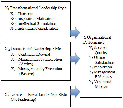 different leadership styles in different organisations