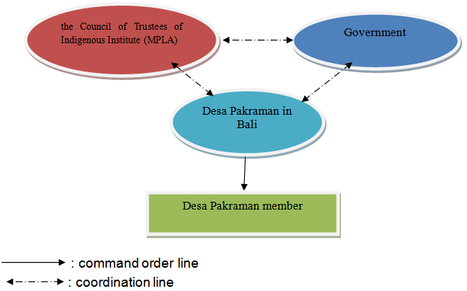 sistem ketatanegaraan indonesia pdf