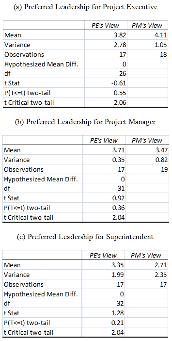 Lewin Lippitt And White 1939 Leadership Styles Pdf